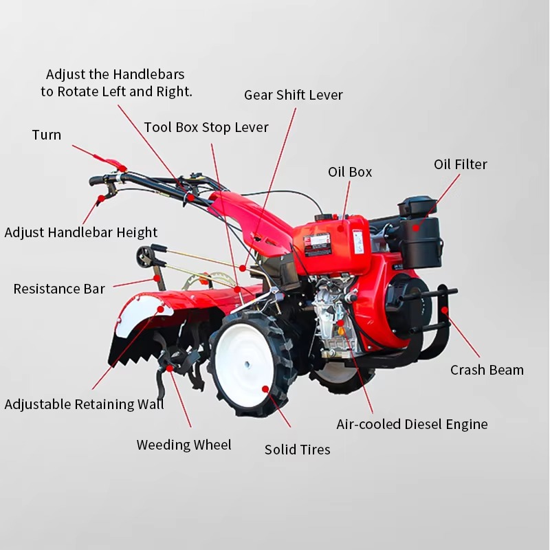 محراث دوار يدوي للحدائق والزرا - مراجعة Agriculture Farming Tractor وسعره